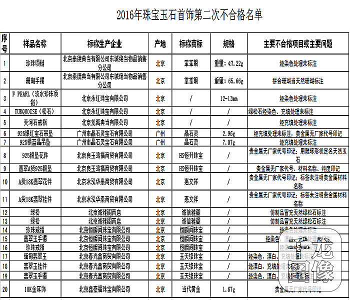 宝石不合格商品名单