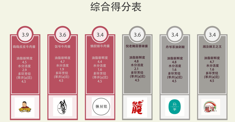 辣度排名_辣度图片(2)