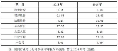 采保费_延压保费收入(2)