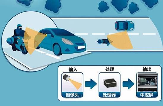 共享单车时代安全出行  新名图懂车更懂你