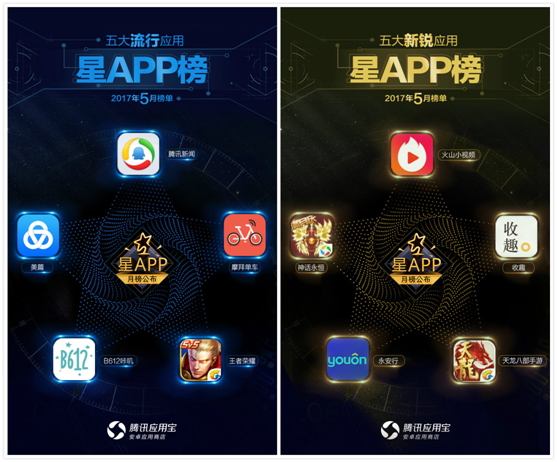 应用宝发布星APP5月榜:明星成APP流量催化剂