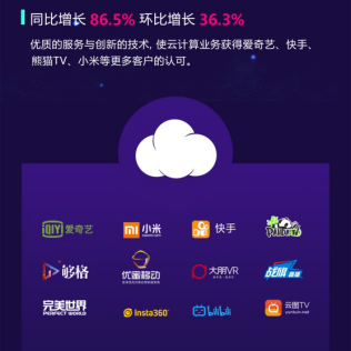 收入证明_迅雷 收入