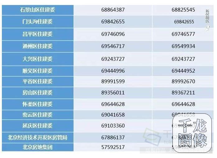 北京市住建委部署防汛应急工作:确保工作无死