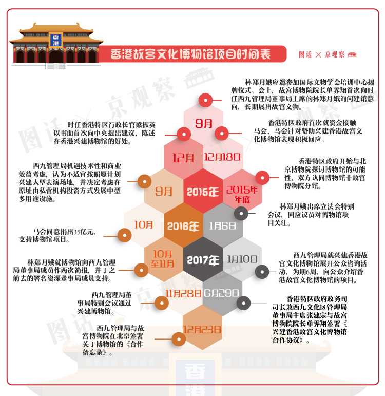 香港故宫时间表2