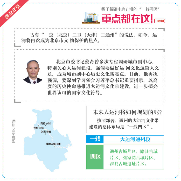 01一带四区介绍