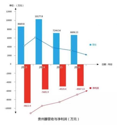 维维股份活久见遭遇袁世凯 高管83天闪离击碎十年梦想