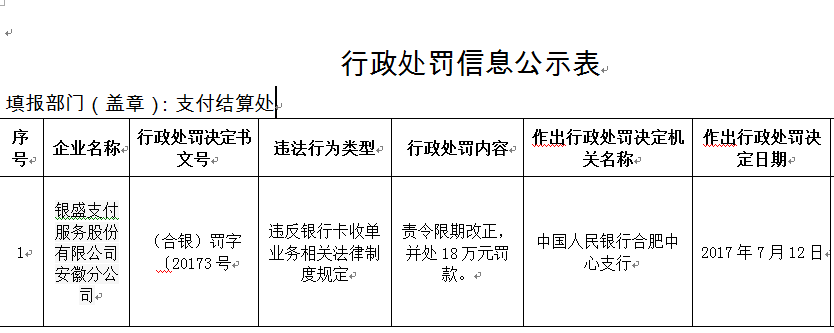 违反银行卡收单业务相关规定 银盛支付安徽分