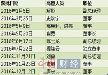 天安人寿被列负面评级:盈利模式面临调整压力