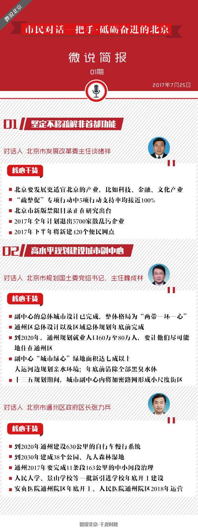 对话一把手简报01