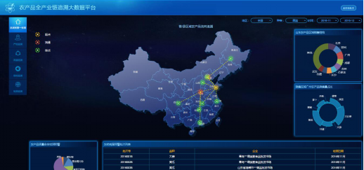 九次方农产品全产业链追溯大数据平台，护航“舌尖安全” -关注