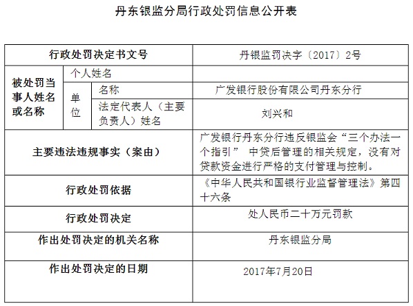 未严格管理贷款资金支付 广发银行丹东分行被