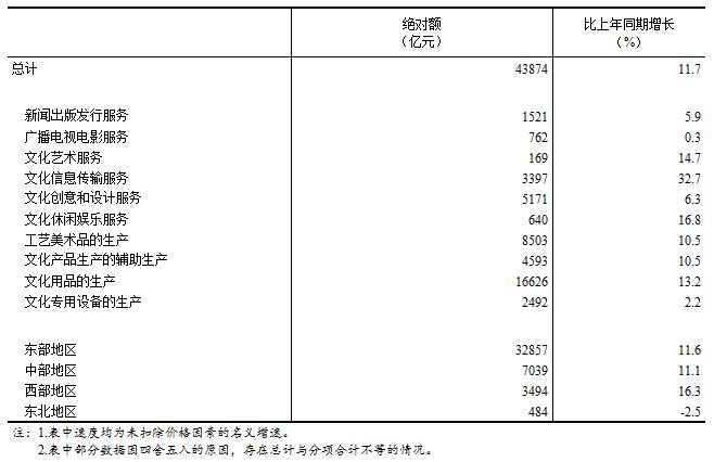 营业执照注册号是什么_什么是服务营业收入