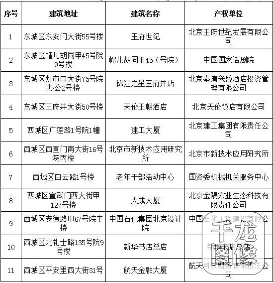 单位电耗收入额