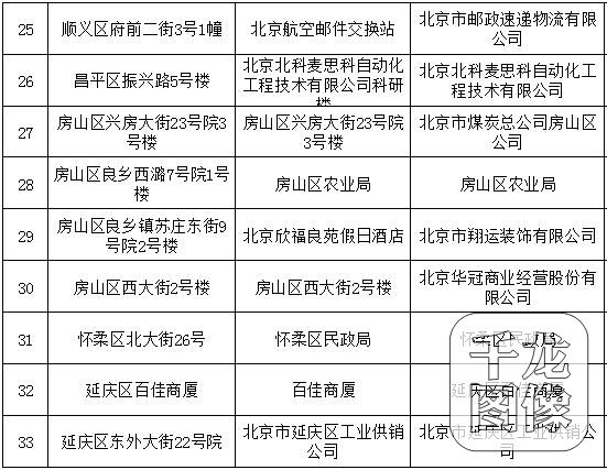 单位电耗收入额