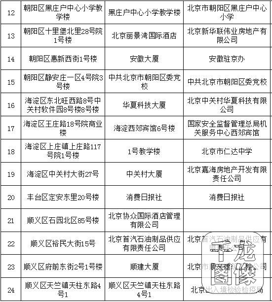 单位电耗收入额