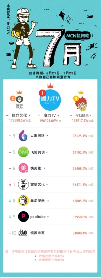 国内直播公会入驻这几家机构我亲身体验过