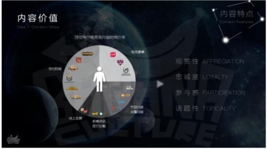 2017CJ香蕉游戏传媒副总裁曹笛:电子竞技的蓄