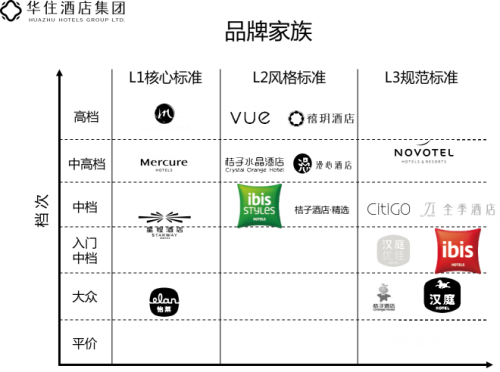 宜必思尚品个性设计突围中档酒店市场,欲打造