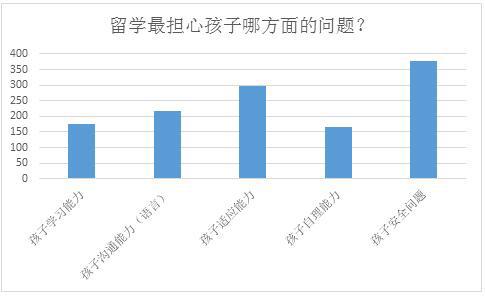留学生安全事件启示录：补上“安全课”至关重要