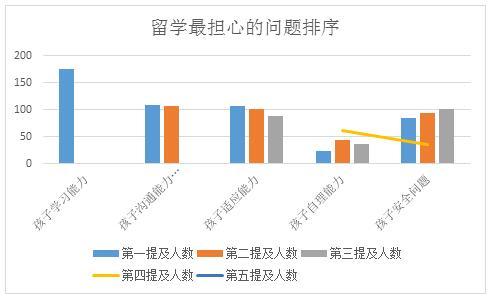 留学生安全事件启示录：补上“安全课”至关重要