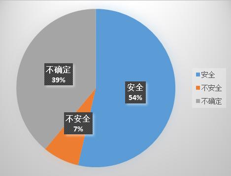留学生安全事件启示录：补上“安全课”至关重要