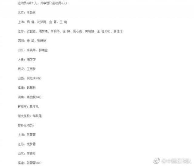 U16 女足公布集训名单，高红挂帅出征亚少赛