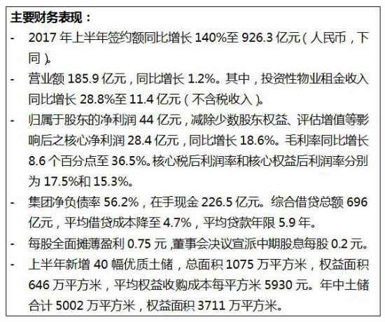 租金回报率最全地图_租金收入帐务处理