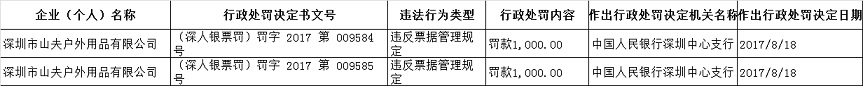 z082415808