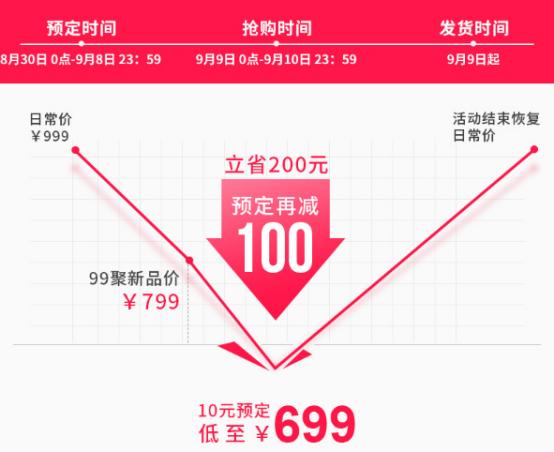10元预订抵100,360智能云镜S600天猫预售启