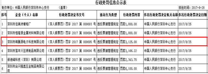违反票据管理规定 深圳市锦腾源电子科技公司