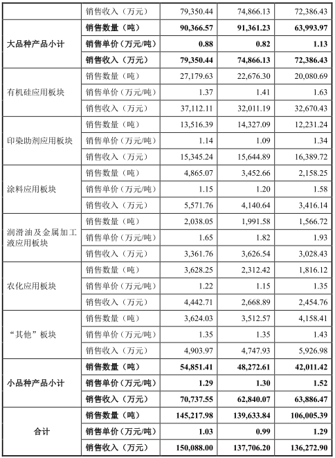 皇马科技七项财务数据打架 改制股权转让书被