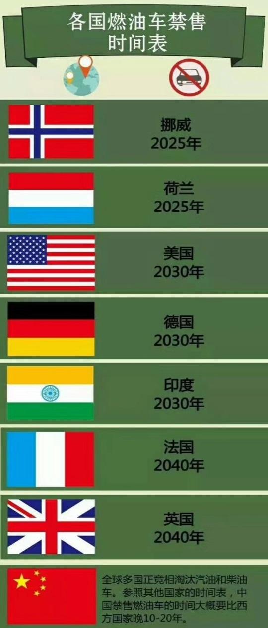 网约车破解出行难题 新能源车将成为网约车市