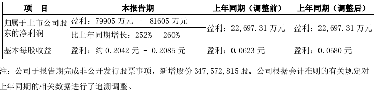新兴铸管2017年前三季度预计业绩情况