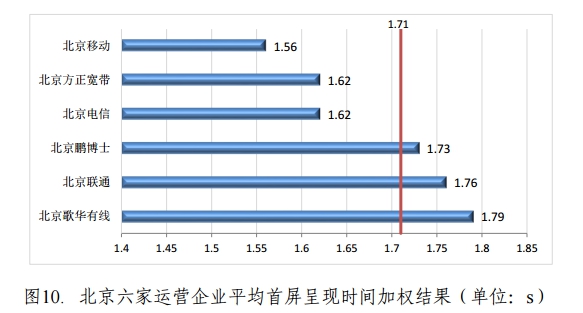 2017年上半年北京市宽带发展情况报告发布 北