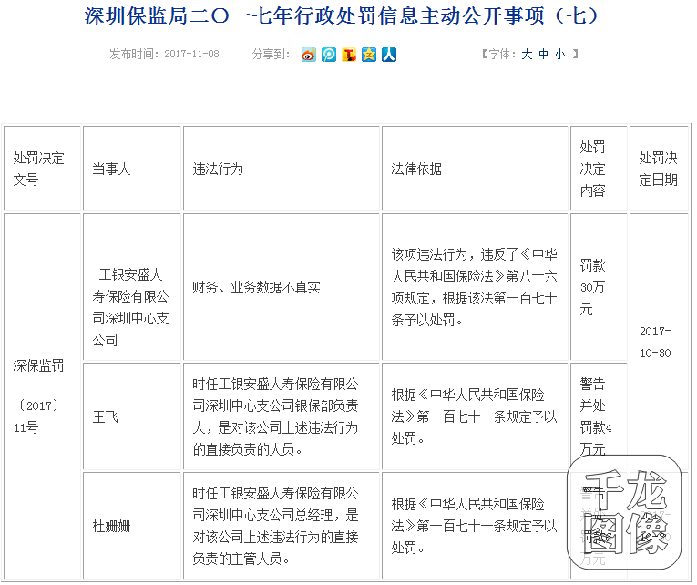 工银安盛人寿深圳中心支公司因财务、业务数据