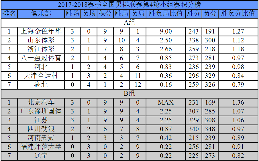 男排联赛:江川12分助北京3-0广东-千龙网·中