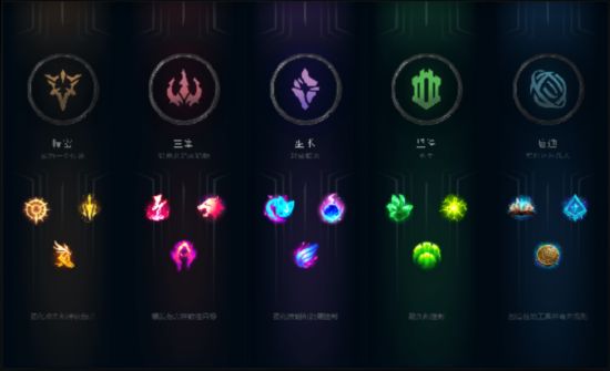 英雄联盟2018季前赛版本符文玩法大升级(2)-千