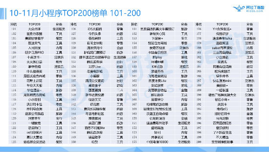 首份小程序行业生态白皮书发布-千龙网·中国