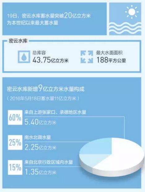 QQ截图20171201092022