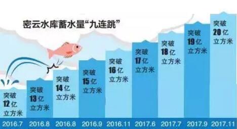 QQ截图20171201092036