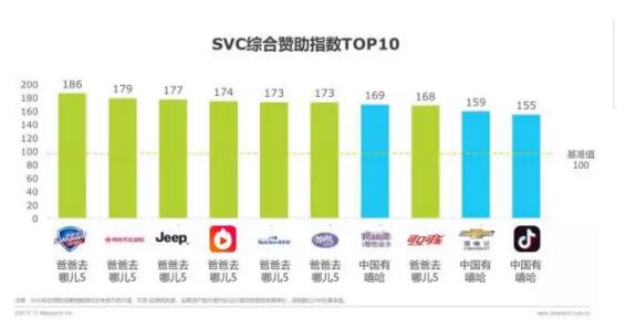 年度最强“带货综艺”《爸爸去哪儿5》超52亿收官