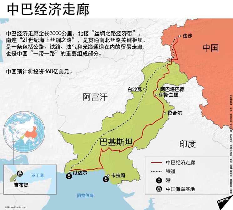 资料图:中巴经济走廊(China-Pakistan Econo