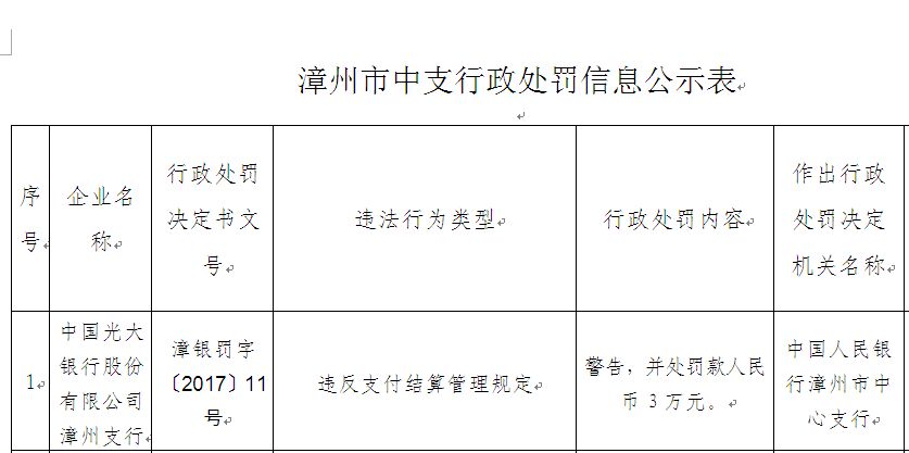 光大银行漳州支行违规支付结算 被央行警告并