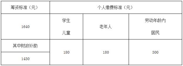 QQ截图20171215084746
