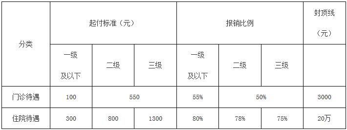 QQ截图20171215084810