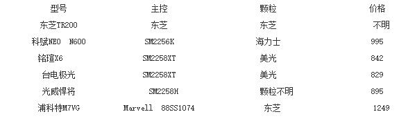 同样是500GB固态硬盘 为啥差价这么大？