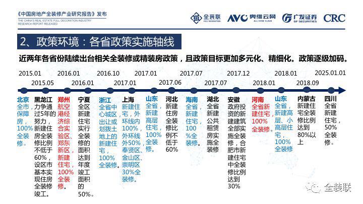 全装修成品房行业首份权威报告出炉
