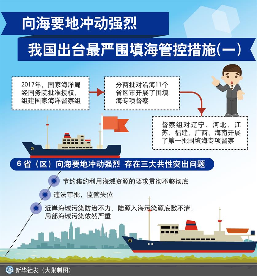 （图表）[新华全媒头条]向海要地冲动强烈 我国出台最严围填海管控措施（一）