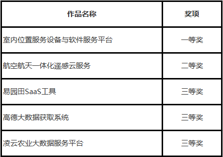 添柴加火，发现地理信息产业新力量