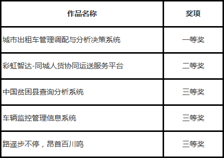 添柴加火，发现地理信息产业新力量